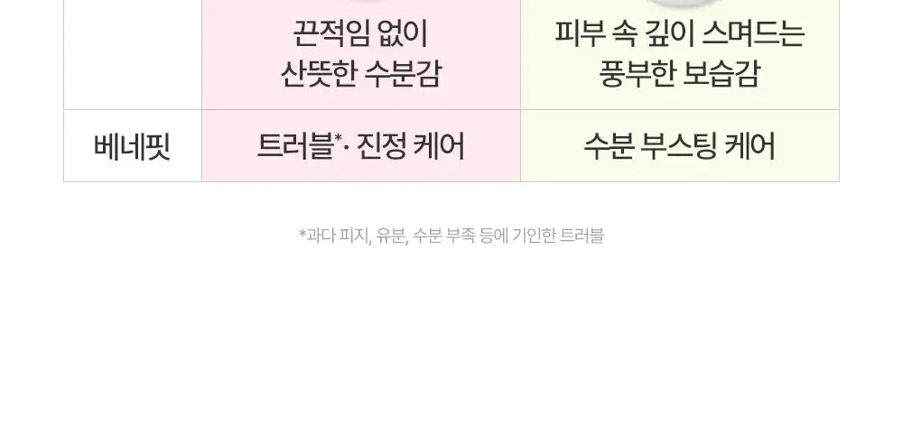 [붉은기 진정 앰플] 제로이드 핌프로브 카밍 앰플 30ml 상세페이지 36